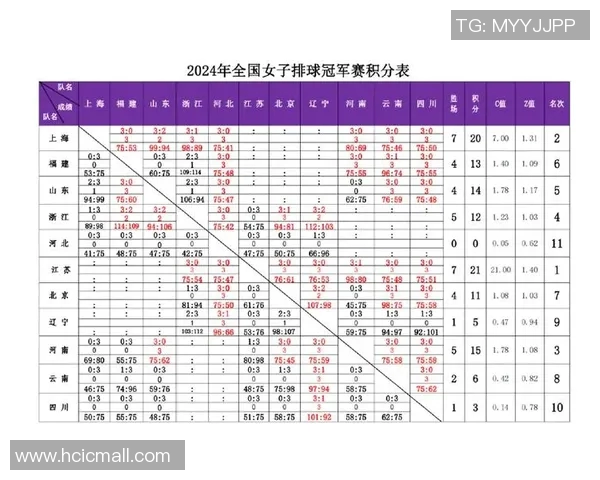 上海排球队强势领跑钻石联赛积分榜总分68分展现实力