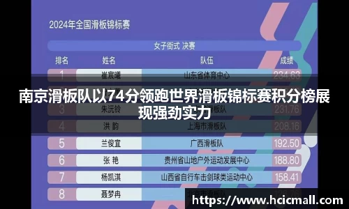南京滑板队以74分领跑世界滑板锦标赛积分榜展现强劲实力