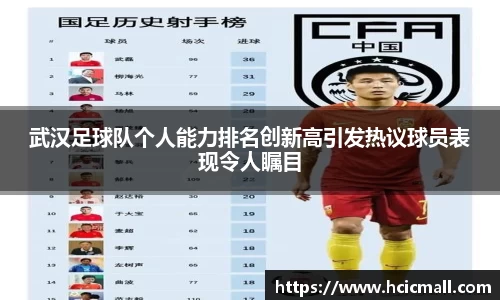 武汉足球队个人能力排名创新高引发热议球员表现令人瞩目