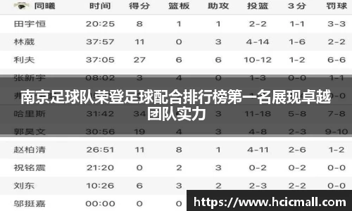 南京足球队荣登足球配合排行榜第一名展现卓越团队实力