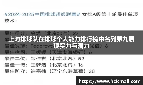 上海排球队在排球个人能力排行榜中名列第九展现实力与潜力