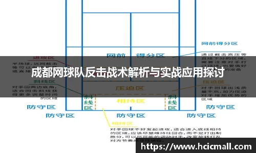 成都网球队反击战术解析与实战应用探讨