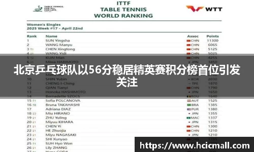 北京乒乓球队以56分稳居精英赛积分榜首位引发关注