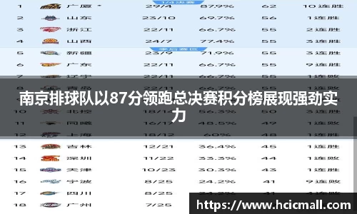 南京排球队以87分领跑总决赛积分榜展现强劲实力